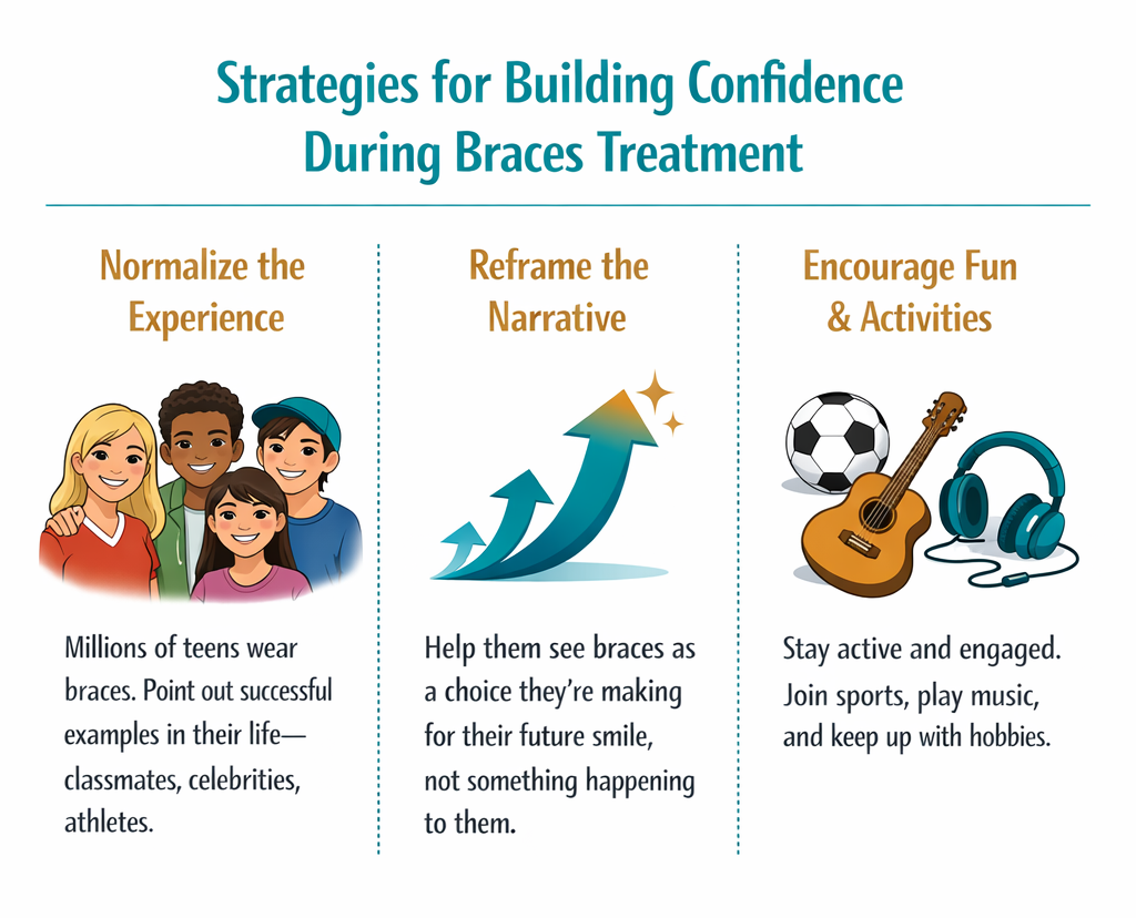 Teen Braces Confidence Strategies